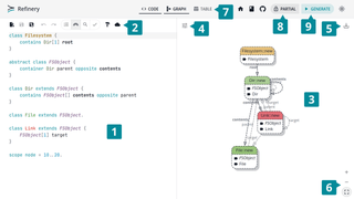 Screenshot of the Refinery interface with the file system problem specification opened. Parts of the user interface are annotated with numbered callouts.